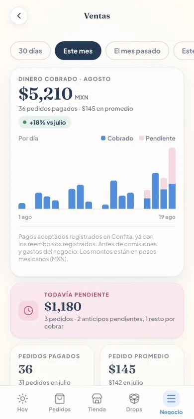 Estadísticas de Ventas de Confita en celular con resumen y gráfica